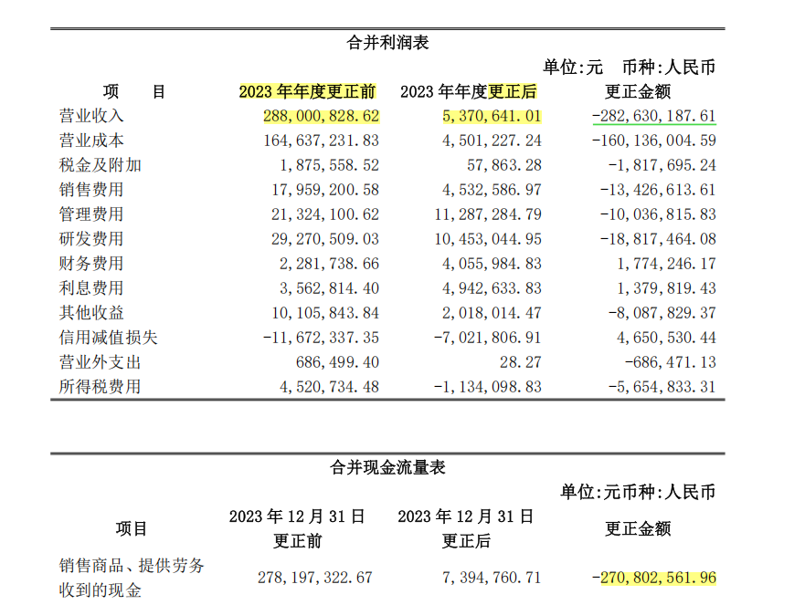 来源：公告